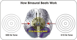How binaural beats work